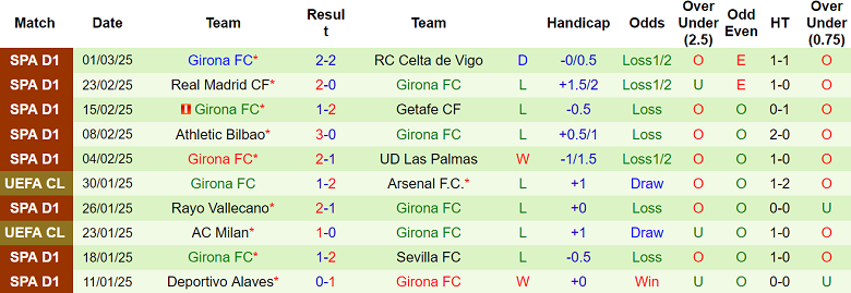 Nhận định Espanyol vs Girona, 03h00 ngày 11/3/2025: Tin vào chủ nhà - Ảnh 2