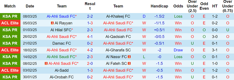 Nhận định Al Ahli vs Al Rayyan, 03h00 ngày 12/3/2025: Tin vào chủ nhà - Ảnh 1