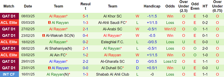 Nhận định Al Ahli vs Al Rayyan, 03h00 ngày 12/3/2025: Tin vào chủ nhà - Ảnh 2