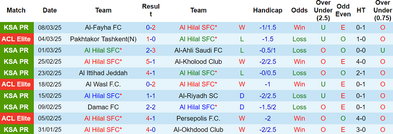 Nhận định Al Hilal vs Pakhtakor, 03h00 ngày 12/3/2025: Lật ngược tình thế - Ảnh 1