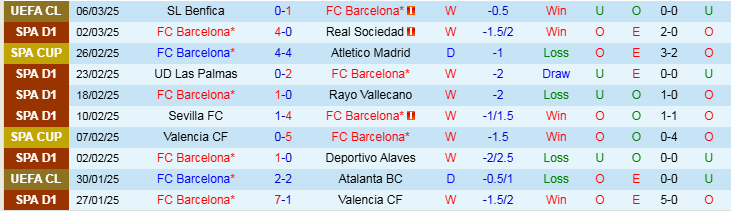 Nhận định Barcelona vs Benfica 0h45 ngày 12/3/2025: Mưa bàn thắng tại Catalan - Ảnh 1