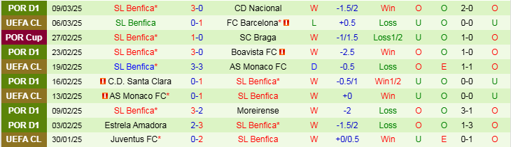 Nhận định Barcelona vs Benfica 0h45 ngày 12/3/2025: Mưa bàn thắng tại Catalan - Ảnh 2