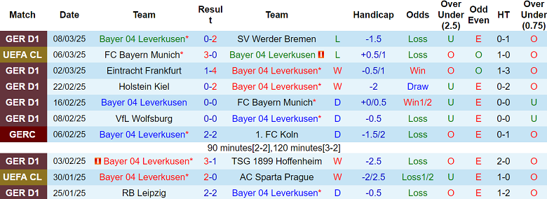 Nhận định Leverkusen vs Bayern Munich, 03h00 ngày 12/3/2025: Khách thất thế - Ảnh 1