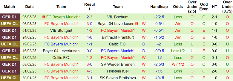 Nhận định Leverkusen vs Bayern Munich, 03h00 ngày 12/3/2025: Khách thất thế - Ảnh 2