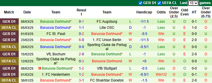 Nhận định Lille vs Dortmund 0h45 ngày 13/3/2025: Tận dụng lợi thế - Ảnh 1