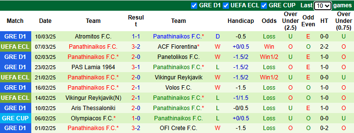 Nhận định Fiorentina vs Panathinaikos 3h00 ngày 14/3/2025: Tiếp đà sa sút - Ảnh 1