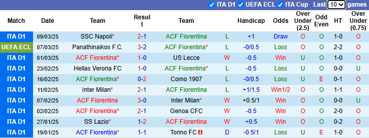 Nhận định Fiorentina vs Panathinaikos 3h00 ngày 14/3/2025: Tiếp đà sa sút - Ảnh 2