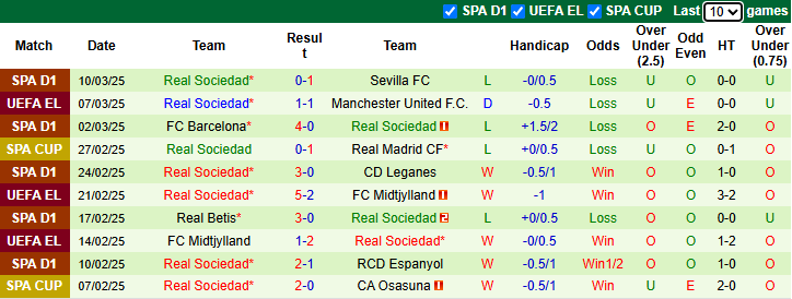 Nhận định MU vs Real Sociedad 3h00 ngày 14/3/2025: Tận dụng lợi thế - Ảnh 1