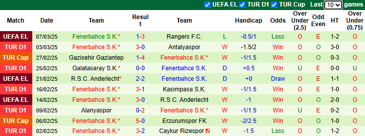 Nhận định Rangers vs Fenerbahce 3h00 ngày 14/3/2025: Quyền tự quyết - Ảnh 1