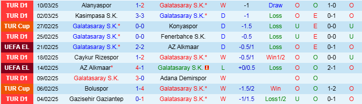 Nhận định Galatasaray vs Antalyaspor 0h30 ngày 15/3/2025: Đối thủ yêu thích - Ảnh 1