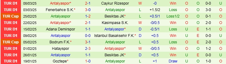 Nhận định Galatasaray vs Antalyaspor 0h30 ngày 15/3/2025: Đối thủ yêu thích - Ảnh 2