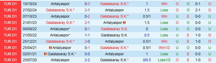 Nhận định Galatasaray vs Antalyaspor 0h30 ngày 15/3/2025: Đối thủ yêu thích - Ảnh 3