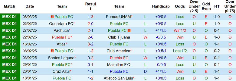 Nhận định Puebla vs Toluca, 10h05 ngày 15/3/2025: Khó cho chủ nhà - Ảnh 1