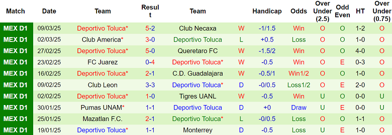 Nhận định Puebla vs Toluca, 10h05 ngày 15/3/2025: Khó cho chủ nhà - Ảnh 2