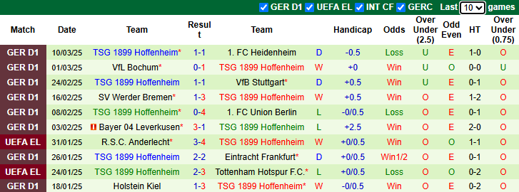 Nhận định St. Pauli vs Hoffenheim 2h30 ngày 15/3/2025: Khách tự tin - Ảnh 1