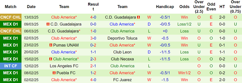 Nhận định Atlas vs Club America, 10h05 ngày 16/3/2025: Khách đáng tin - Ảnh 2