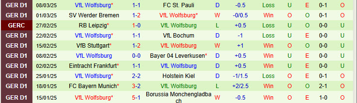 Nhận định Augsburg vs Wolfsburg 21h30 ngày 15/3/2025: Chiến dịch săn sói - Ảnh 2