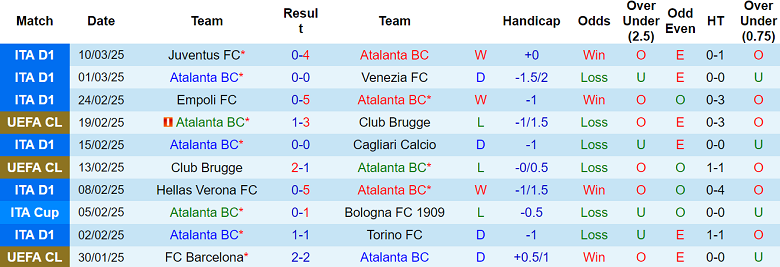 Nhận định Atalanta vs Inter Milan, 02h45 ngày 17/3/2025: Đối thủ kỵ giơ - Ảnh 1