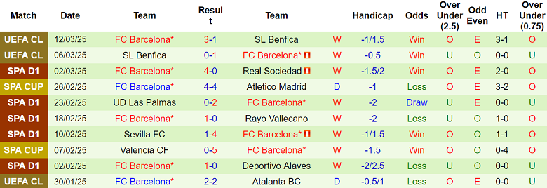 Nhận định Atletico Madrid vs Barcelona, 03h00 ngày 17/3/2025: Khó cho Barca - Ảnh 2