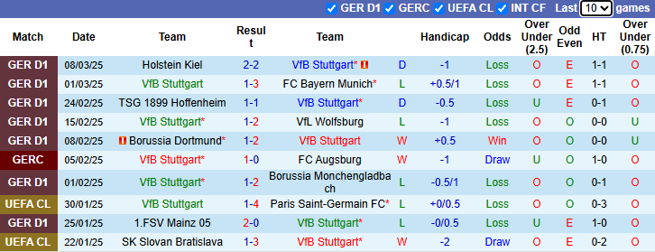 Nhận định Stuttgart vs Leverkusen, 1h30 ngày 17/3/2025: Đả bại Thiên nga - Ảnh 2