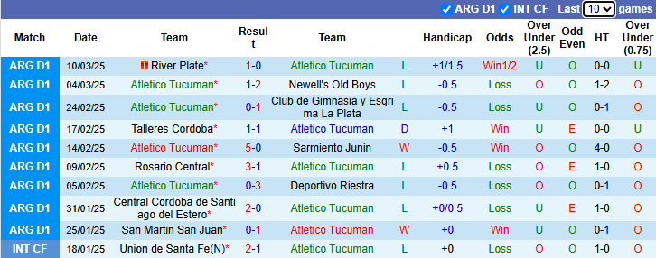 Nhận định Atletico Tucuman vs Velez Sarsfield 7h15 ngày 18/3/2025: Khách khởi sắc - Ảnh 2