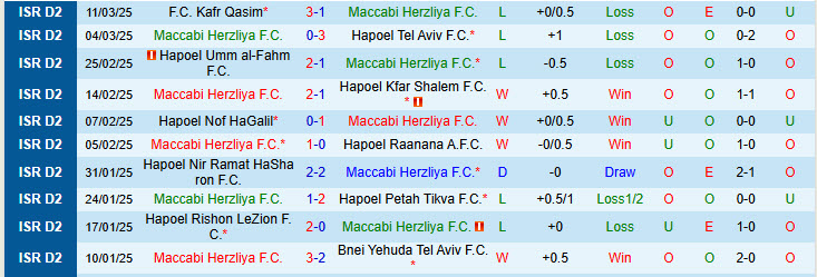 Nhận định Maccabi Herzliya vs Hapoel Acre 00h00 ngày 18/3/2025: Tập trung tối đa - Ảnh 1