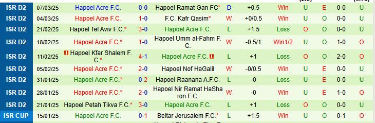 Nhận định Maccabi Herzliya vs Hapoel Acre 00h00 ngày 18/3/2025: Tập trung tối đa - Ảnh 2