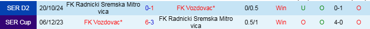 Nhận định Vozdovac vs Radnicki Sremska Mitrovica 20h00 ngày 17/3/2025: Cơ hội cho chủ nhà - Ảnh 7