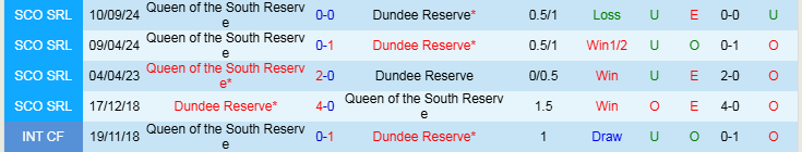 Nhận định Dundee Reserve vs Queen of the South Reserve 21h00 ngày 18/3/2025: Cơ hội cho chủ nhà - Ảnh 3