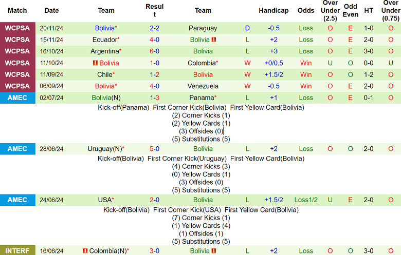 Nhận định Peru vs Bolivia, 08h30 ngày 21/3/2025: Khách gây thất vọng - Ảnh 2