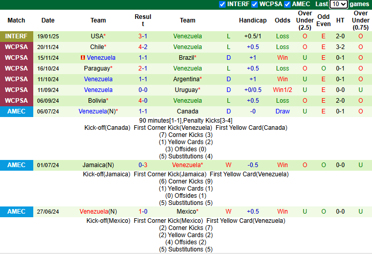 Nhận định Ecuador vs Venezuela 4h00 ngày 22/3/2025: Khách tự tin - Ảnh 1