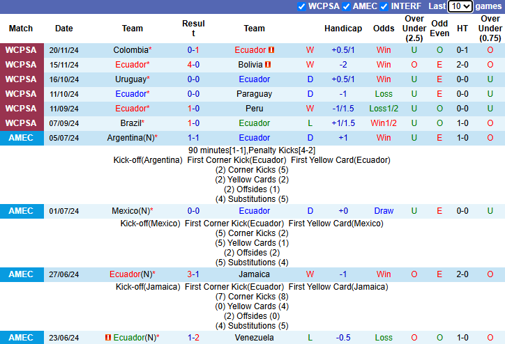 Nhận định Ecuador vs Venezuela 4h00 ngày 22/3/2025: Khách tự tin - Ảnh 2