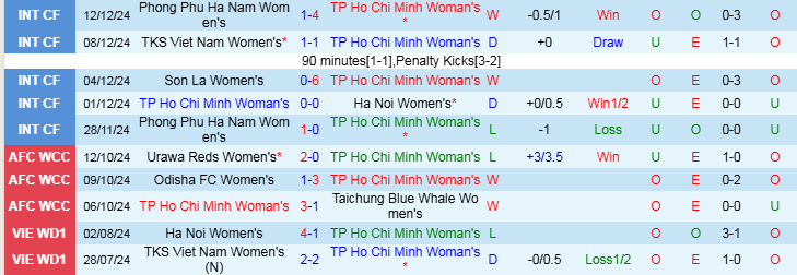 Nhận định Nữ TP HCM vs Nữ Abu Dhabi 19h00 ngày 22/3/2025: Đi dễ khó về - Ảnh 1