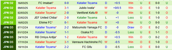 Nhận định Sagan Tosu vs Kataller Toyama 12h00 ngày 23/3/2025: Chưa thể thích nghi - Ảnh 2