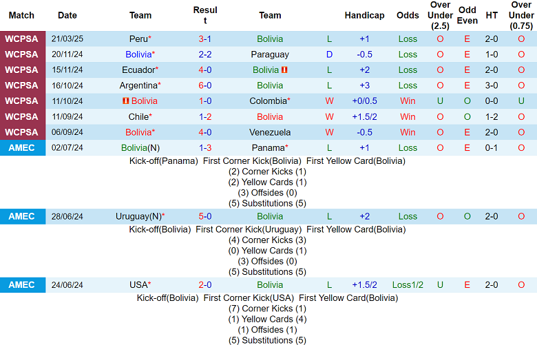 Nhận định Bolivia vs Uruguay, 03h00 ngày 26/3/2025: Chủ nhà đáng tin - Ảnh 1