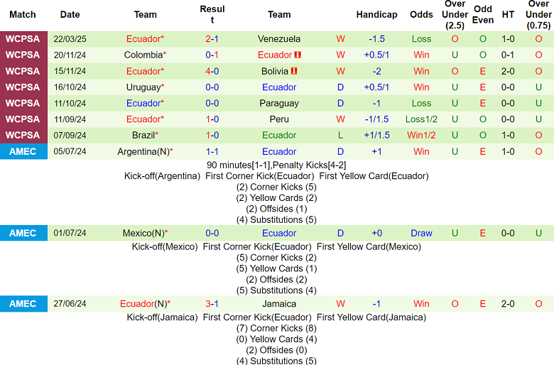 Nhận định Chile vs Ecuador, 07h00 ngày 26/3/2025: Quá khứ ngủ yên - Ảnh 2