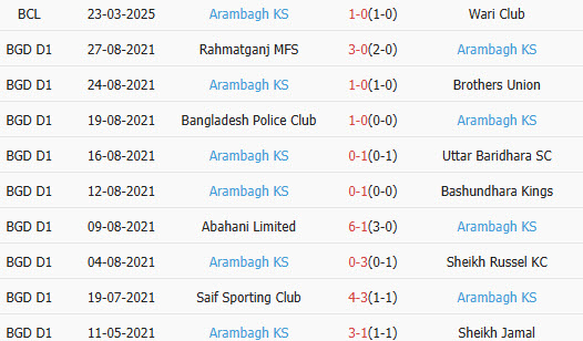 Nhận định Farashganj vs Arambagh KS 15h35 ngày 27/3/2025: Khó tin cửa trên - Ảnh 2
