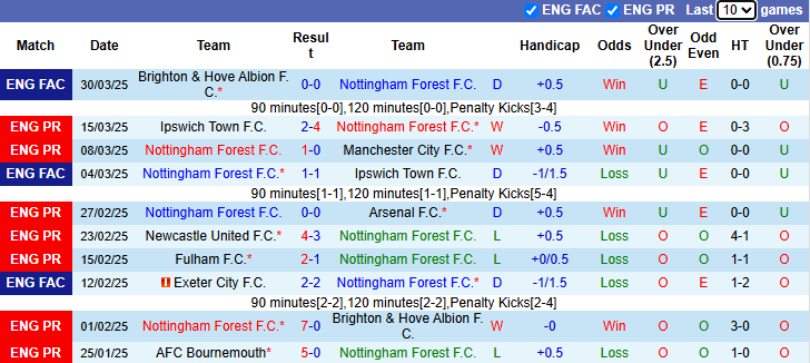 Nhận định Nottingham vs MU 2h00 ngày 2/4/2025: Tiếp đà khởi sắc - Ảnh 2
