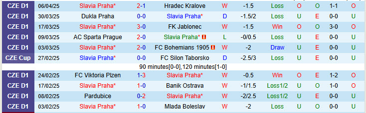 Nhận định Slavia Praha vs Sigma Olomouc 23h00 ngày 8/4/2025: Đẳng cấp lên tiếng - Ảnh 1